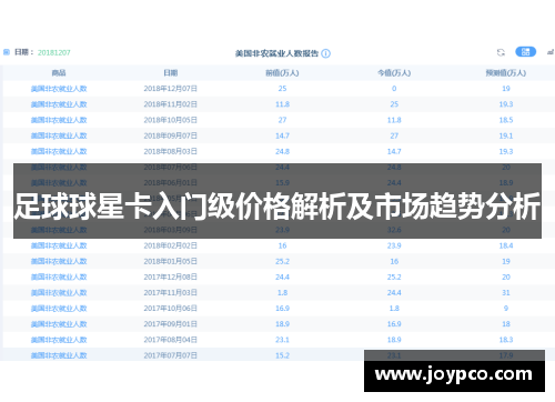 足球球星卡入门级价格解析及市场趋势分析